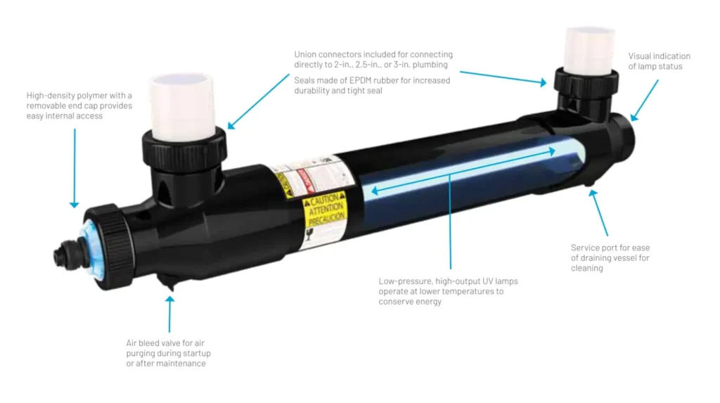 uv lights 1536x859 1